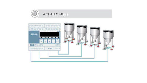 12-24Vdc 4 Channel Multifunction RS485 Digital Transmitter